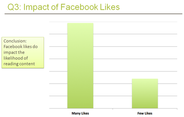 Facebook Like Impact