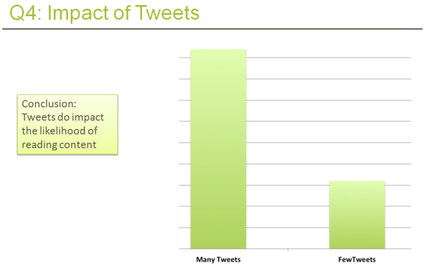 Impact Tweets