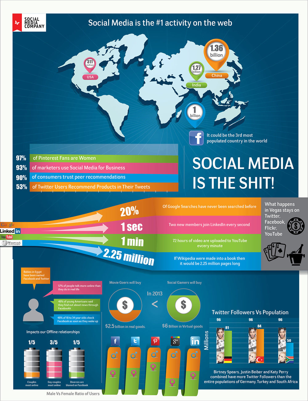 How To Leverage The Social Media Explosion