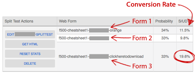 conversionrate